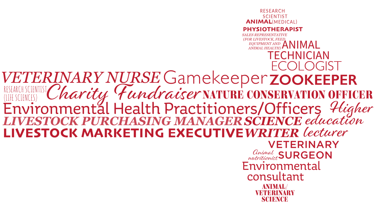 Animal/Veterinary Science