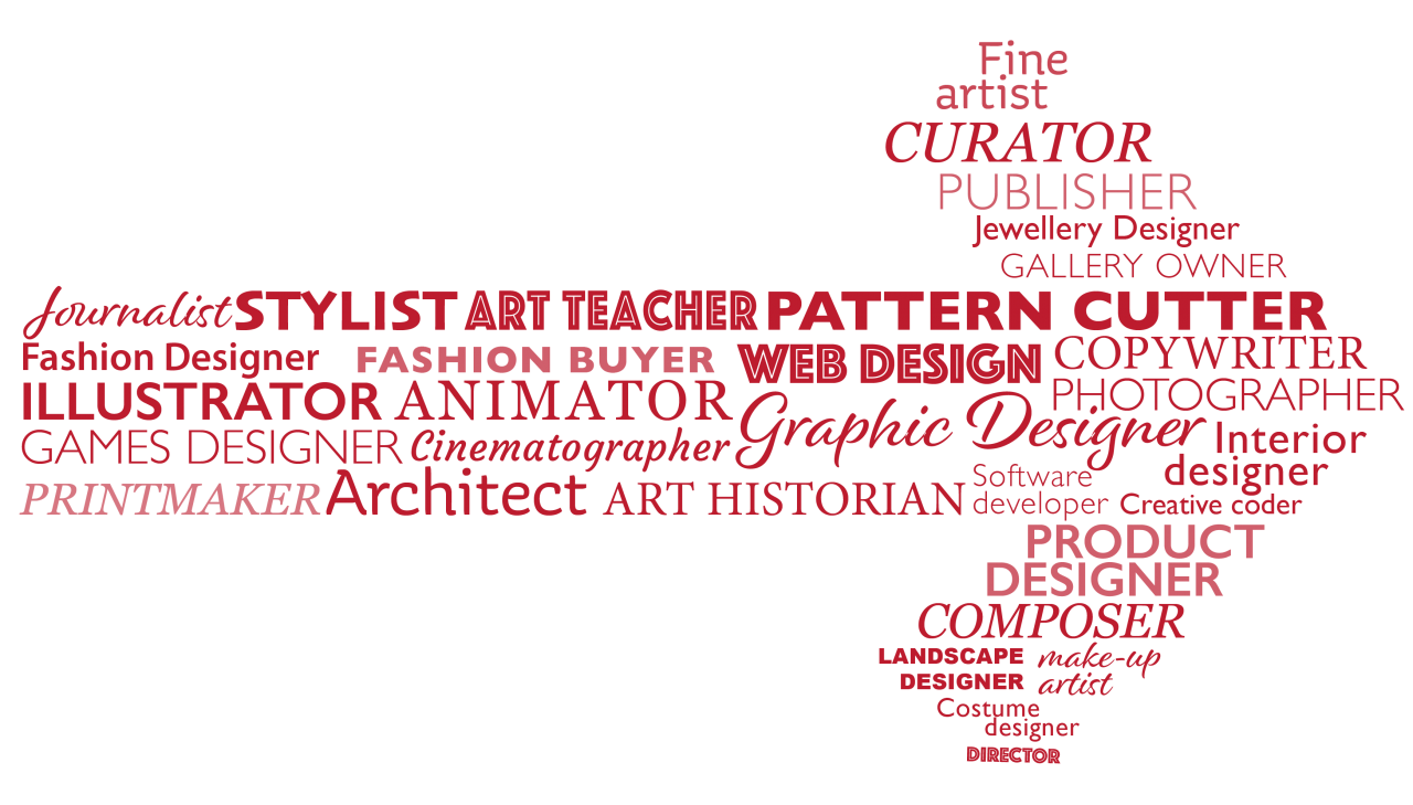 Art & Design careers