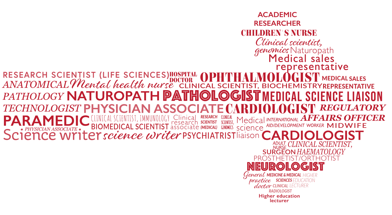 Medicine & Medical Sciences