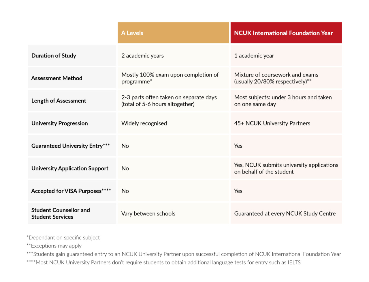 IFY comparison
